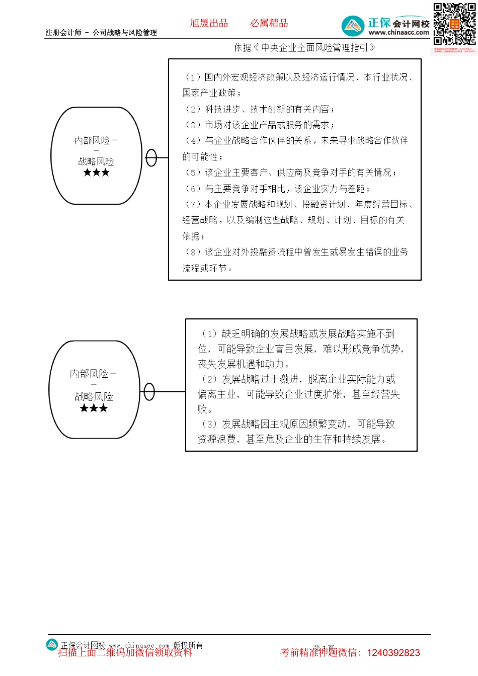 第0602讲　本章知识点思维导图-_create.pdf_第3页