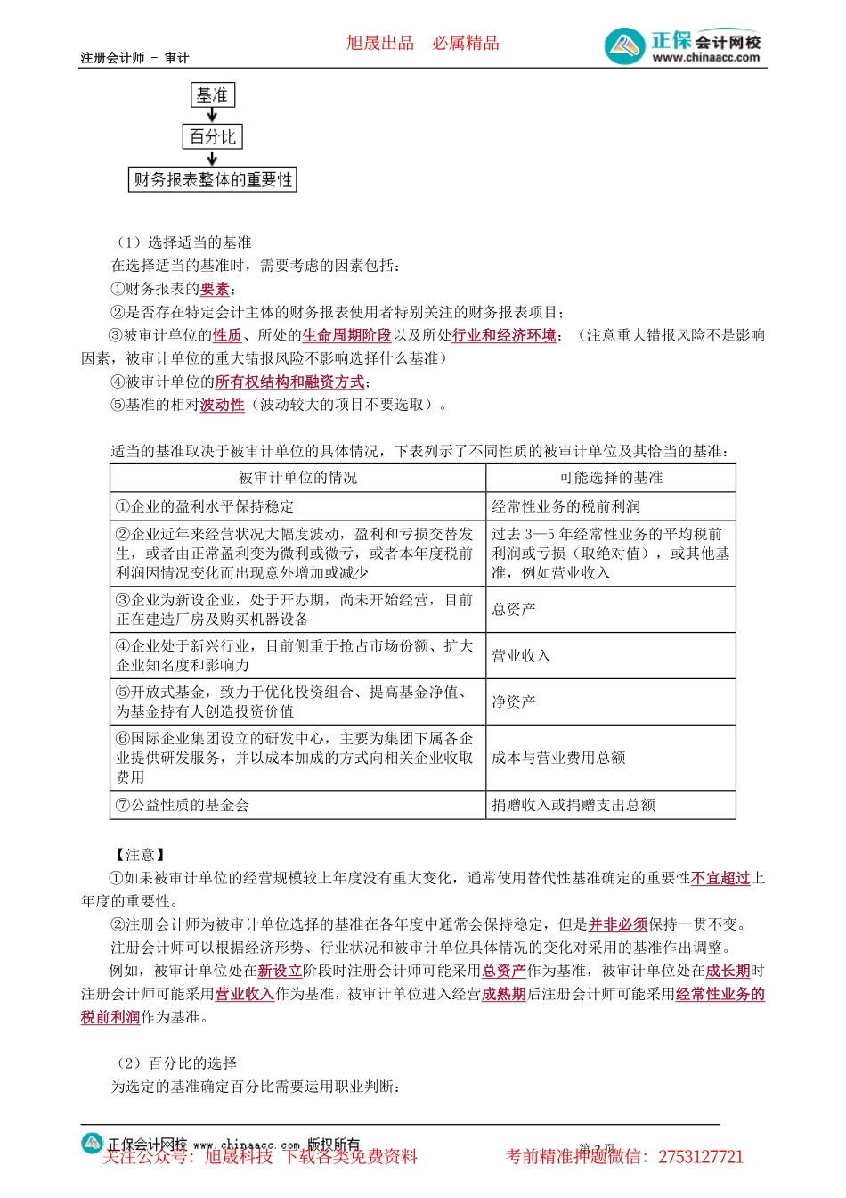 第0602讲　审计重要性运用的环节、重要性水平的确定_create.pdf_第2页