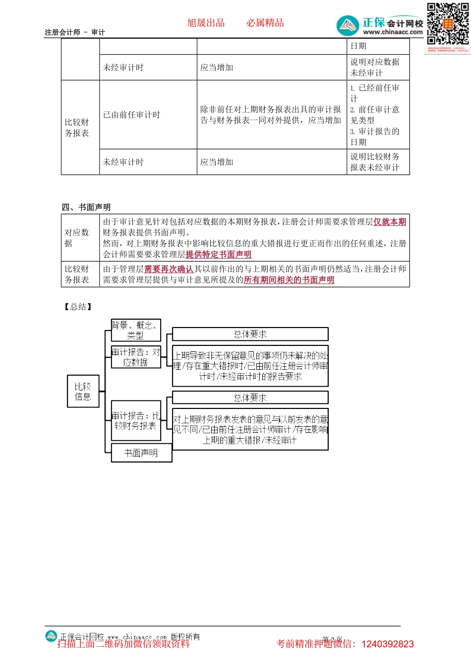 第1909讲　审计报告：比较财务报表、书面声明_create.pdf_第2页
