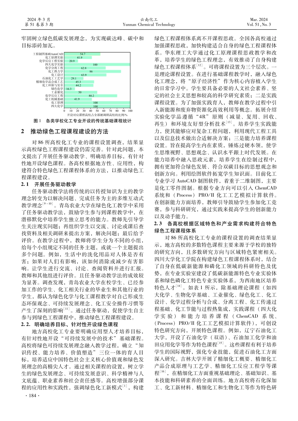地方高校化工专业绿色工程课程建设研究.pdf_第2页