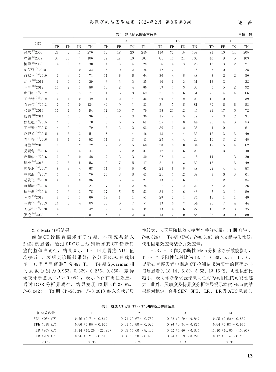 多层螺旋CT用于术前胃癌T分期诊断的Meta分析.pdf_第3页