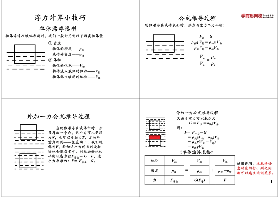 浮力计算小技巧.pdf_第1页