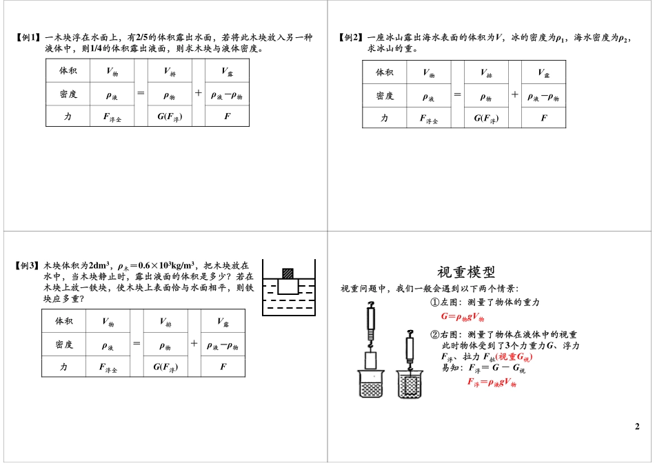 浮力计算小技巧.pdf_第2页
