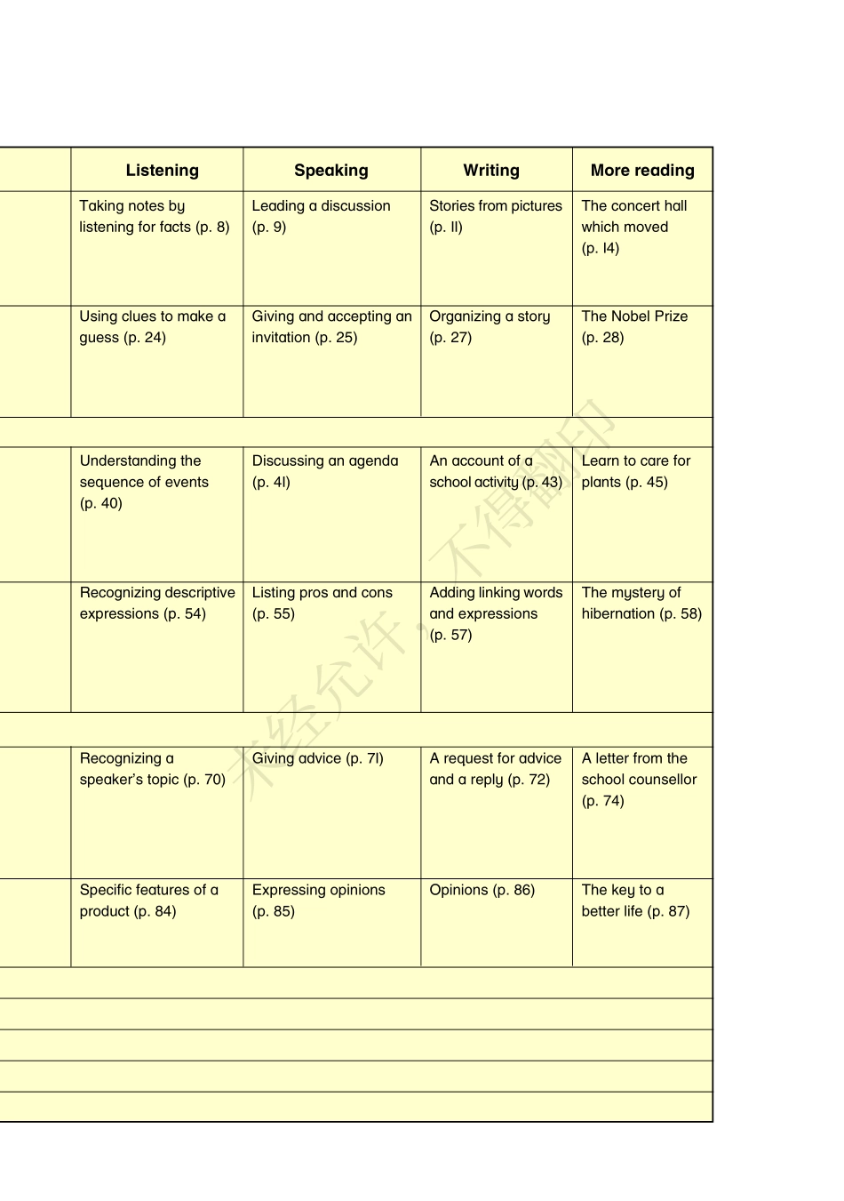 英语（牛津上海版）高中一年级第二学期.pdf_第3页