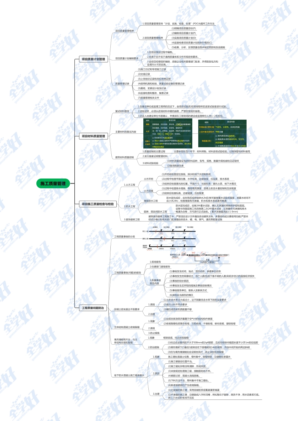 22.项目施工质量管理.pdf_第1页