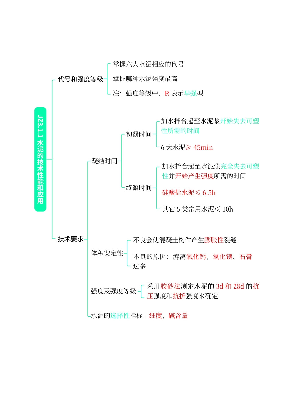 高频考点口袋书-建筑2.pdf.pdf_第1页