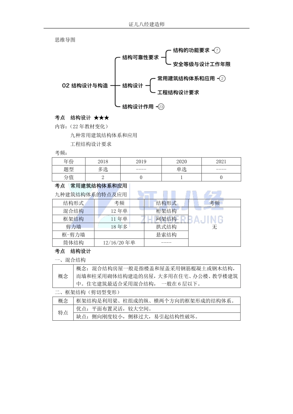 基础精学06-结构设计.pdf_第1页