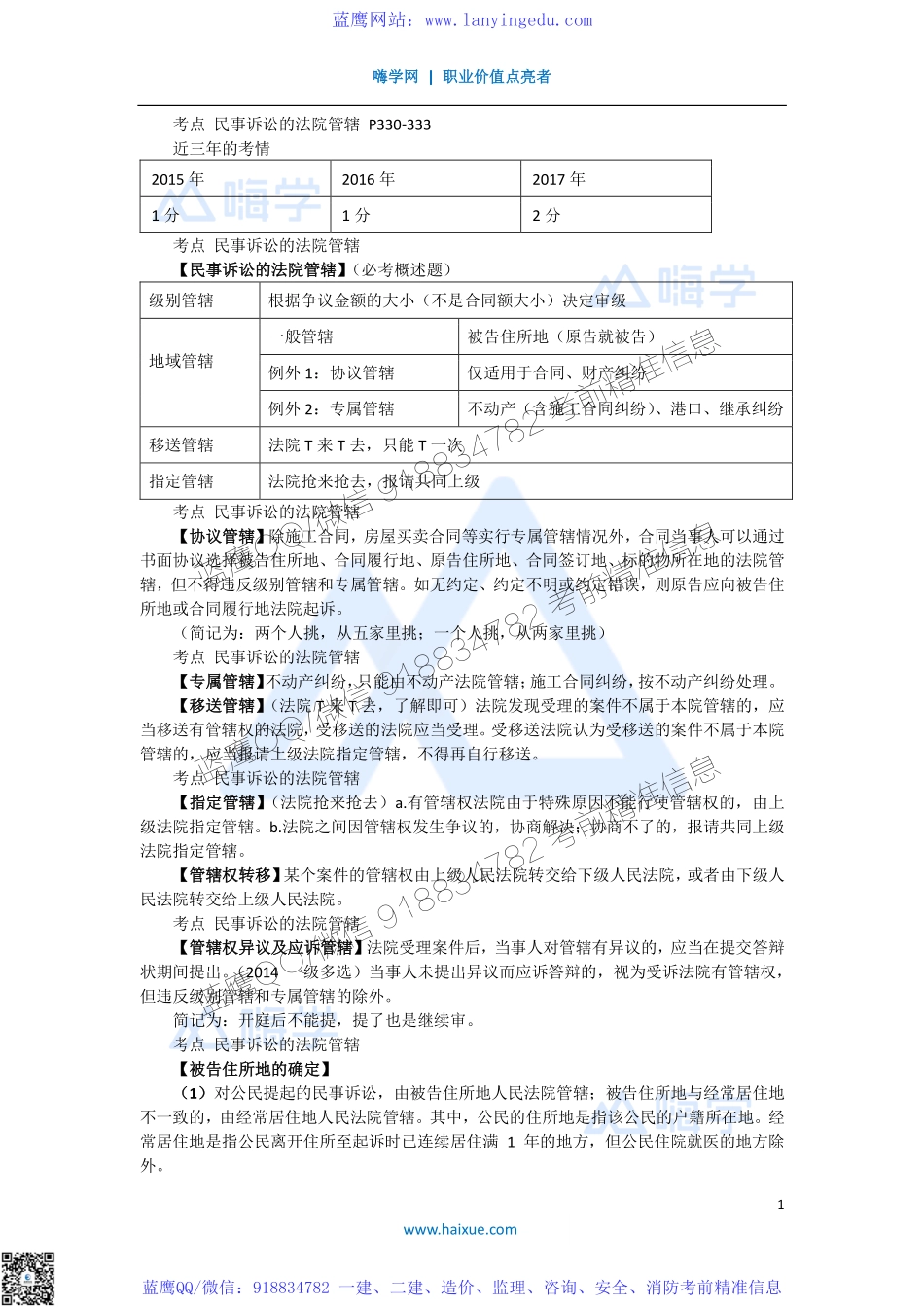 陈印 一级建造师 建设工程法规及相关知识 精讲通关 1Z308000 （2）民事诉讼的法院管辖以及当事人和代理人.pdf_第1页
