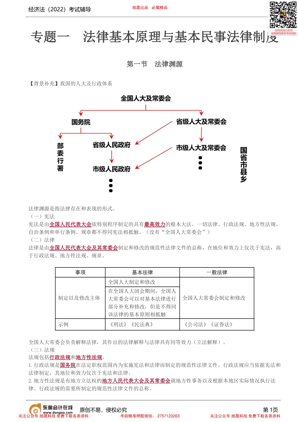 第1讲_法律渊源.pdf_第1页