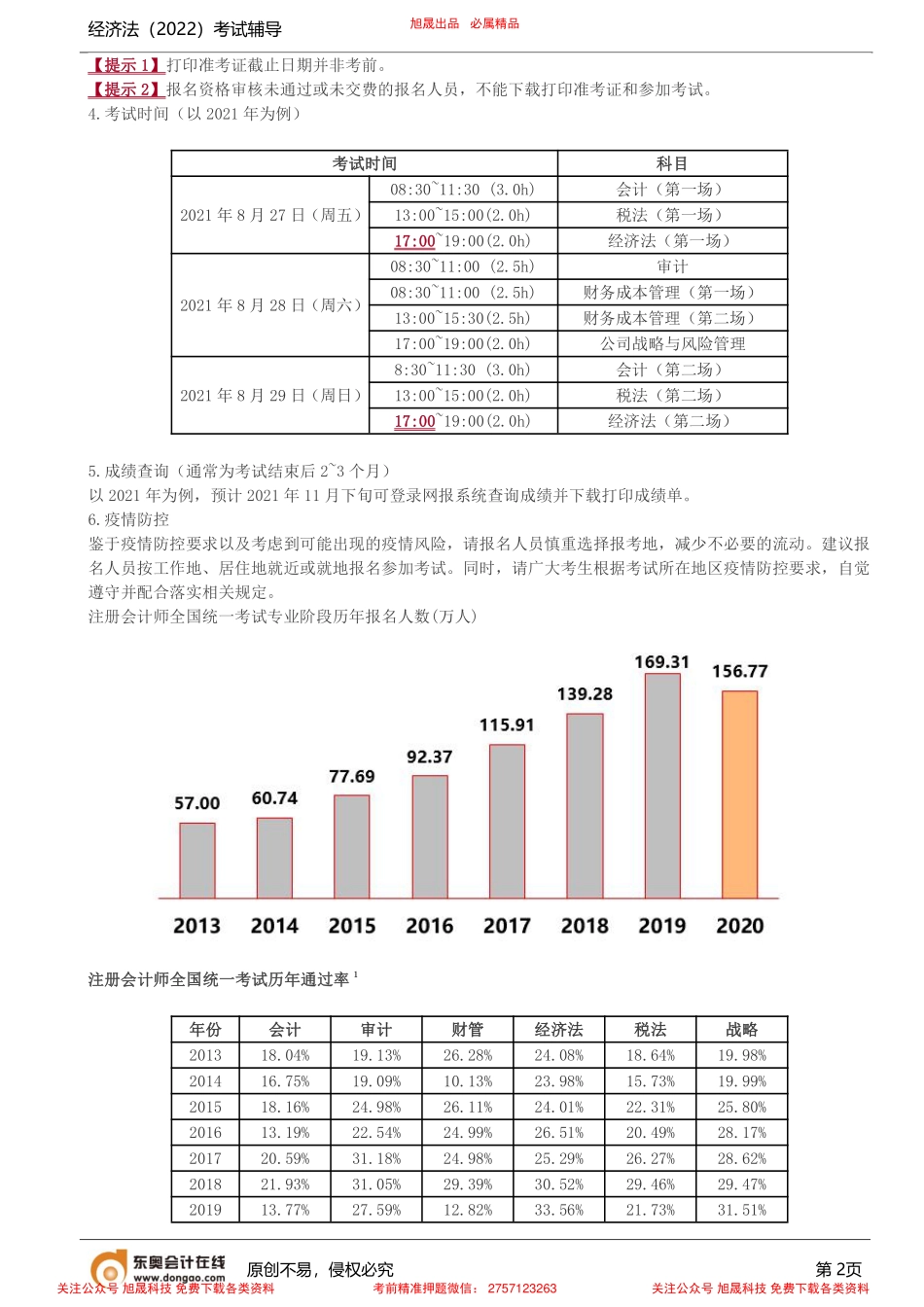 第1讲_小白破冰（1）.pdf_第2页