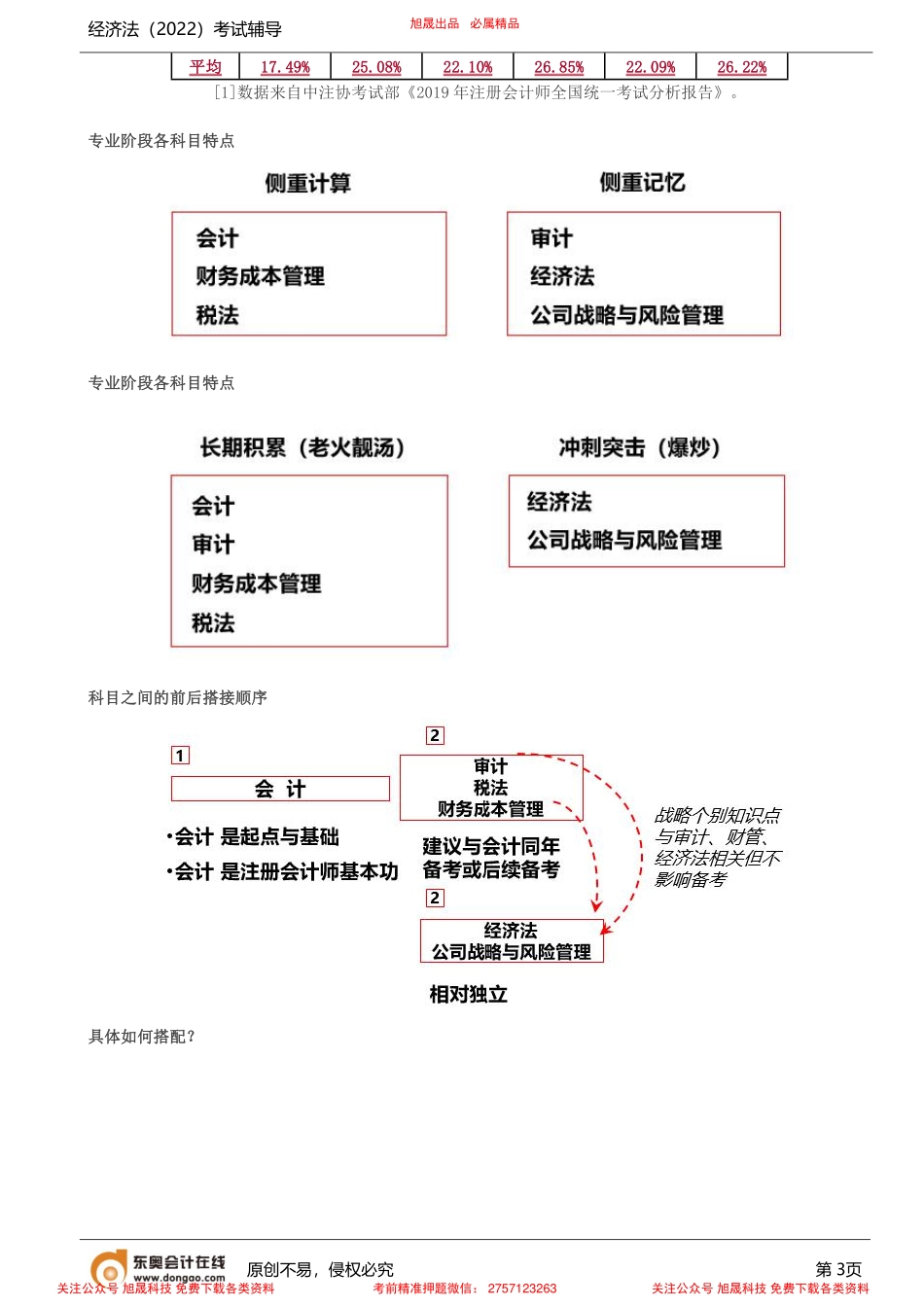 第1讲_小白破冰（1）.pdf_第3页