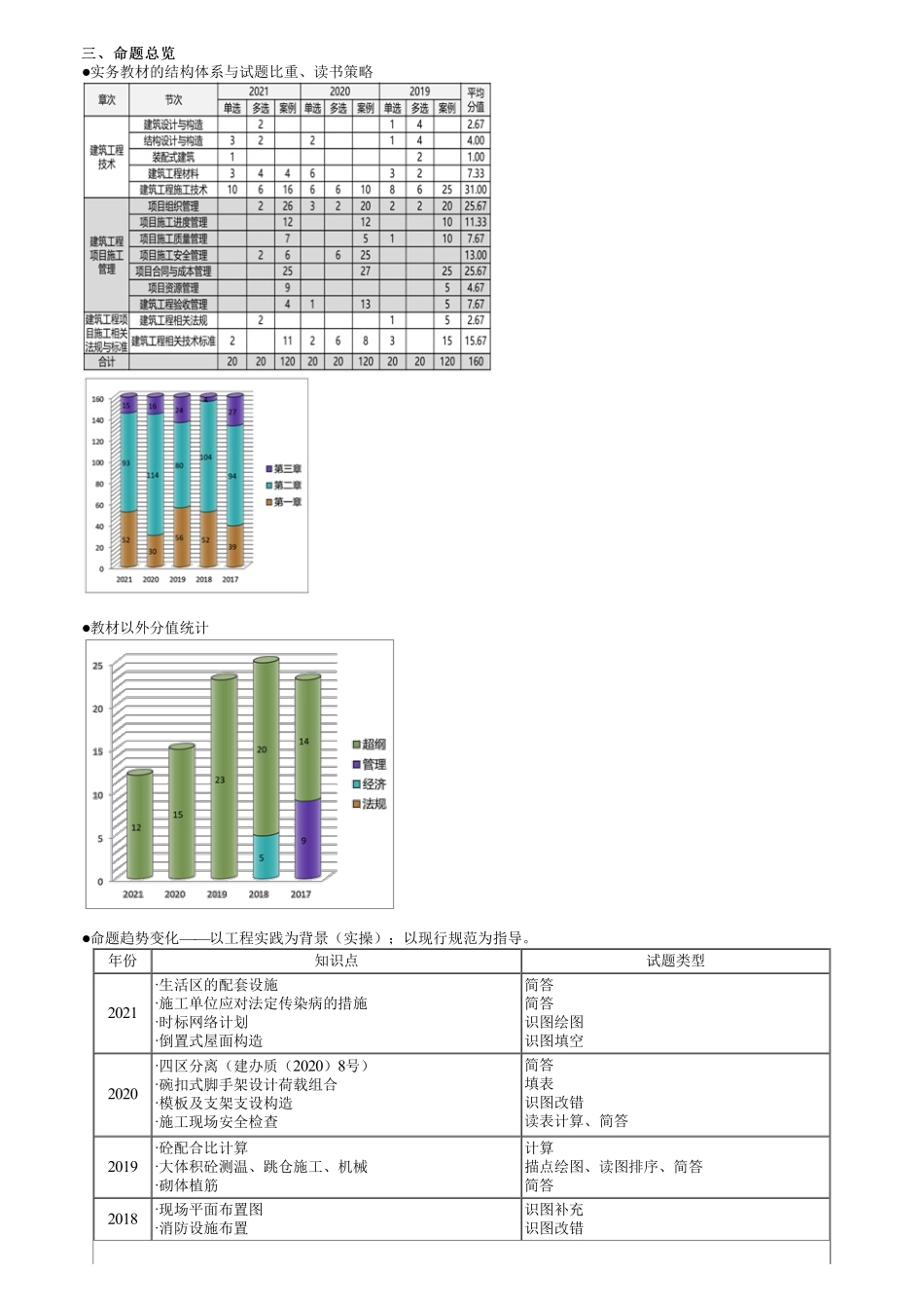 第02讲　命题总览与试题列举（选择）.pdf_第1页