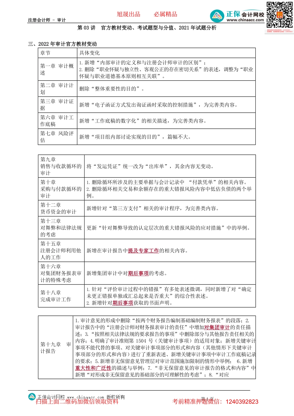 第0003讲　官方教材变动、考试题型与分值、2021年试题分析.pdf_第1页