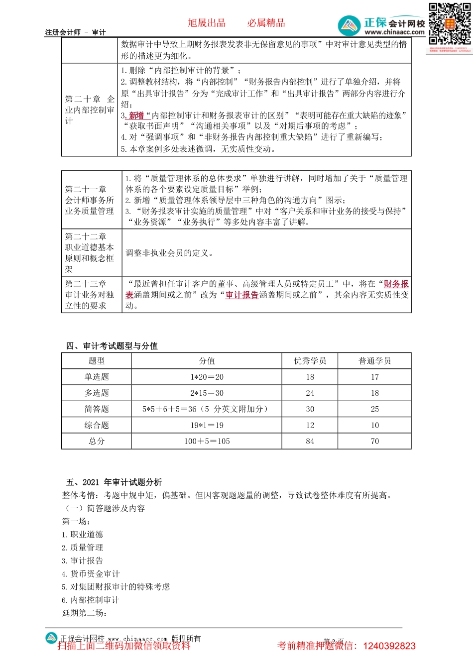 第0003讲　官方教材变动、考试题型与分值、2021年试题分析.pdf_第2页