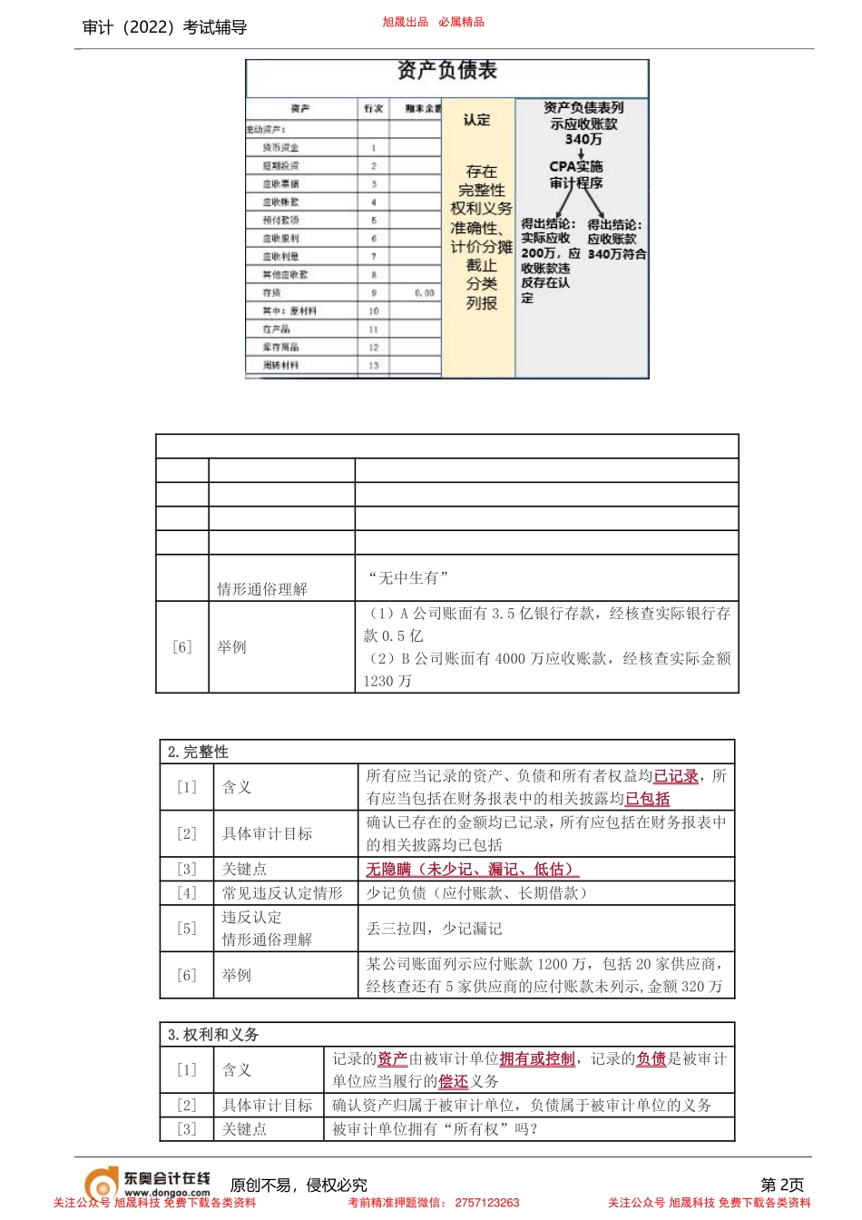 第4讲_解密审计天书（四）.pdf_第2页