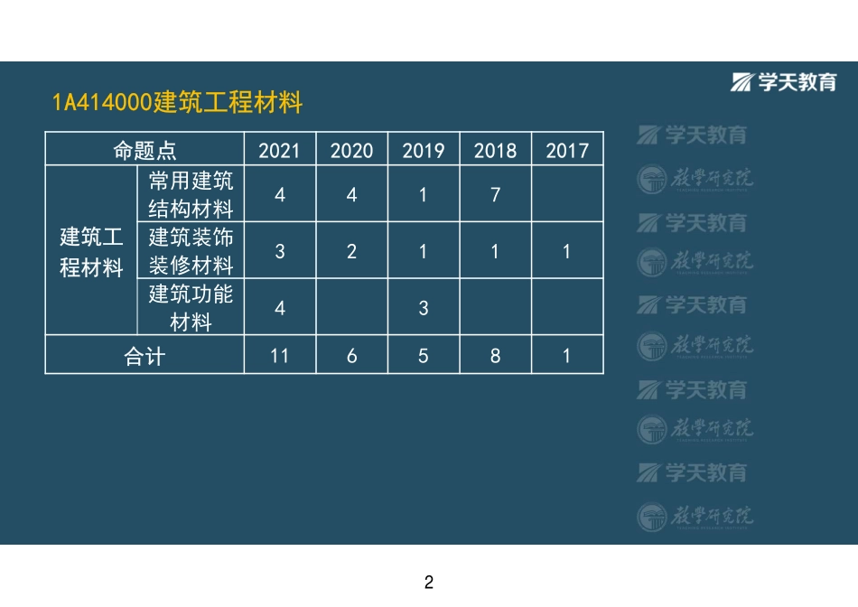 第07讲1A414010常用建筑结构材料（上）-彩色观看版.pdf_第2页
