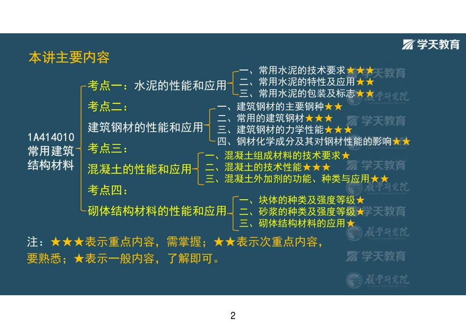 第08讲1A414010常用建筑结构材料（下）-彩色观看版.pdf_第2页