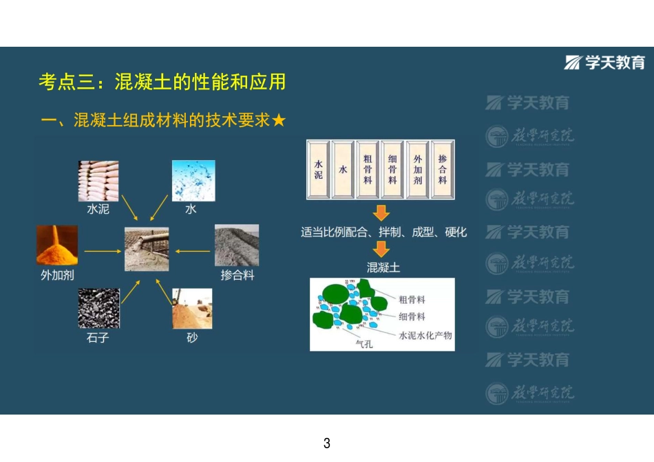 第08讲1A414010常用建筑结构材料（下）-彩色观看版.pdf_第3页
