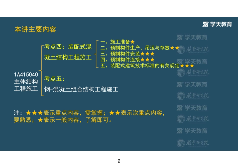 第21讲1A415040主体结构工程施工（六）-彩色观看版.pdf_第2页