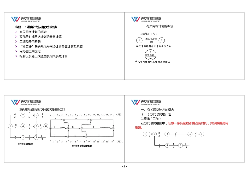 2022年一建《建筑》基础必学直播课讲义（1-4）.pdf_第2页