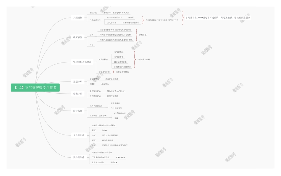 【1.2】支气管哮喘学习纲要.pdf_第1页