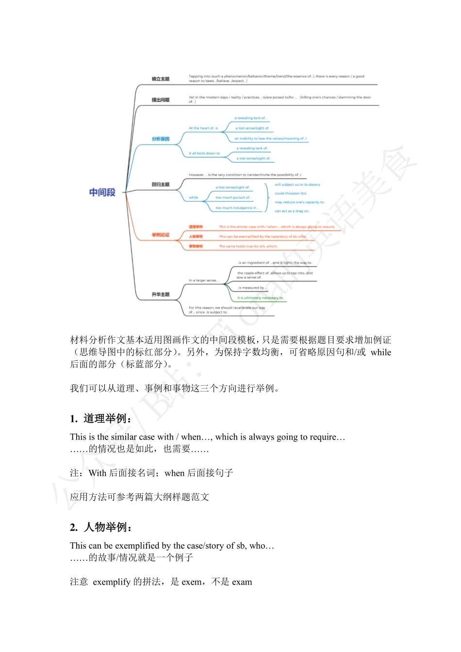 【24考研】材料作文模板及范文.pdf_第3页