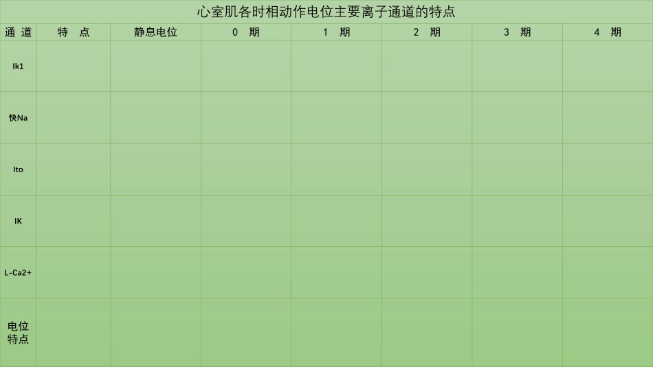 【221030】思维导图-心室肌动作电位特点 .pdf_第2页