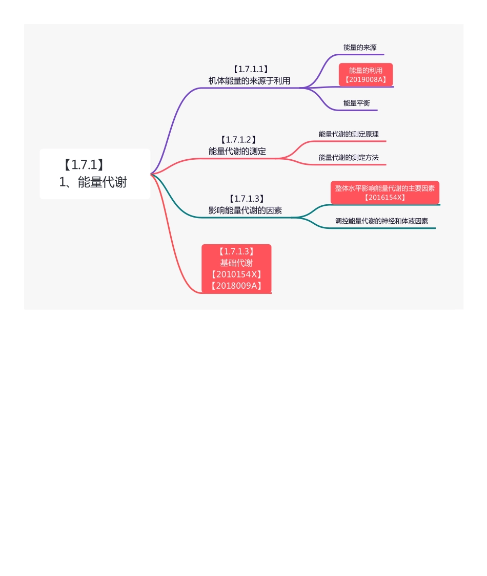 【221118】思维导图-7.1 能量代谢 .pdf_第1页
