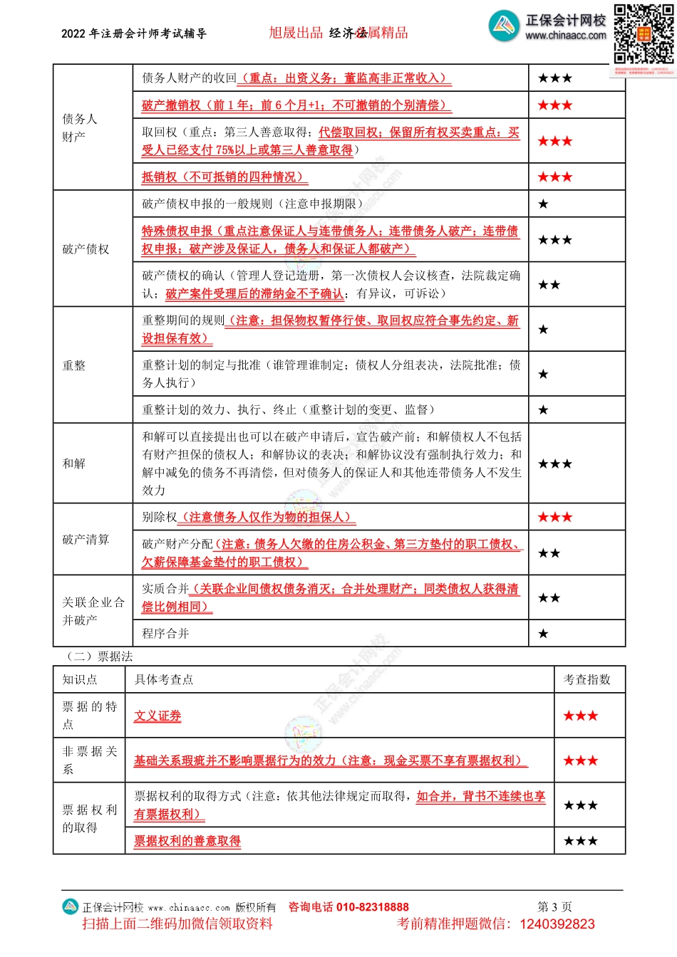 讲义_经济法_考前直播_王妍荔_注会《经济法》考前直播（2022.8.20）_create(1).pdf_第3页