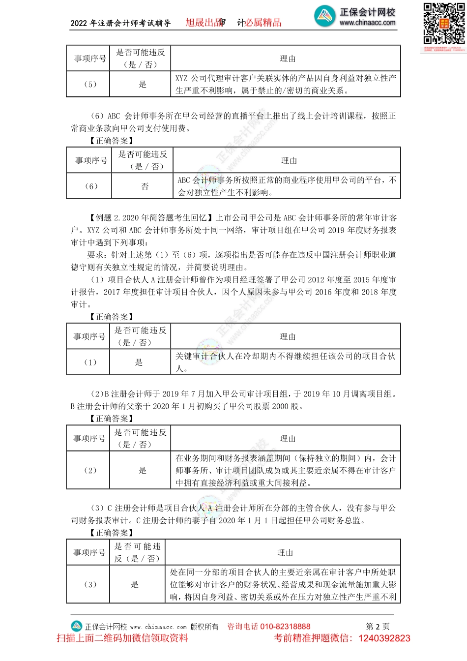 讲义_审计_金题演练_王茂林_《注会审计》主观题集训-专题12、金题演练综合题（2022.07.31）_create.pdf_第2页
