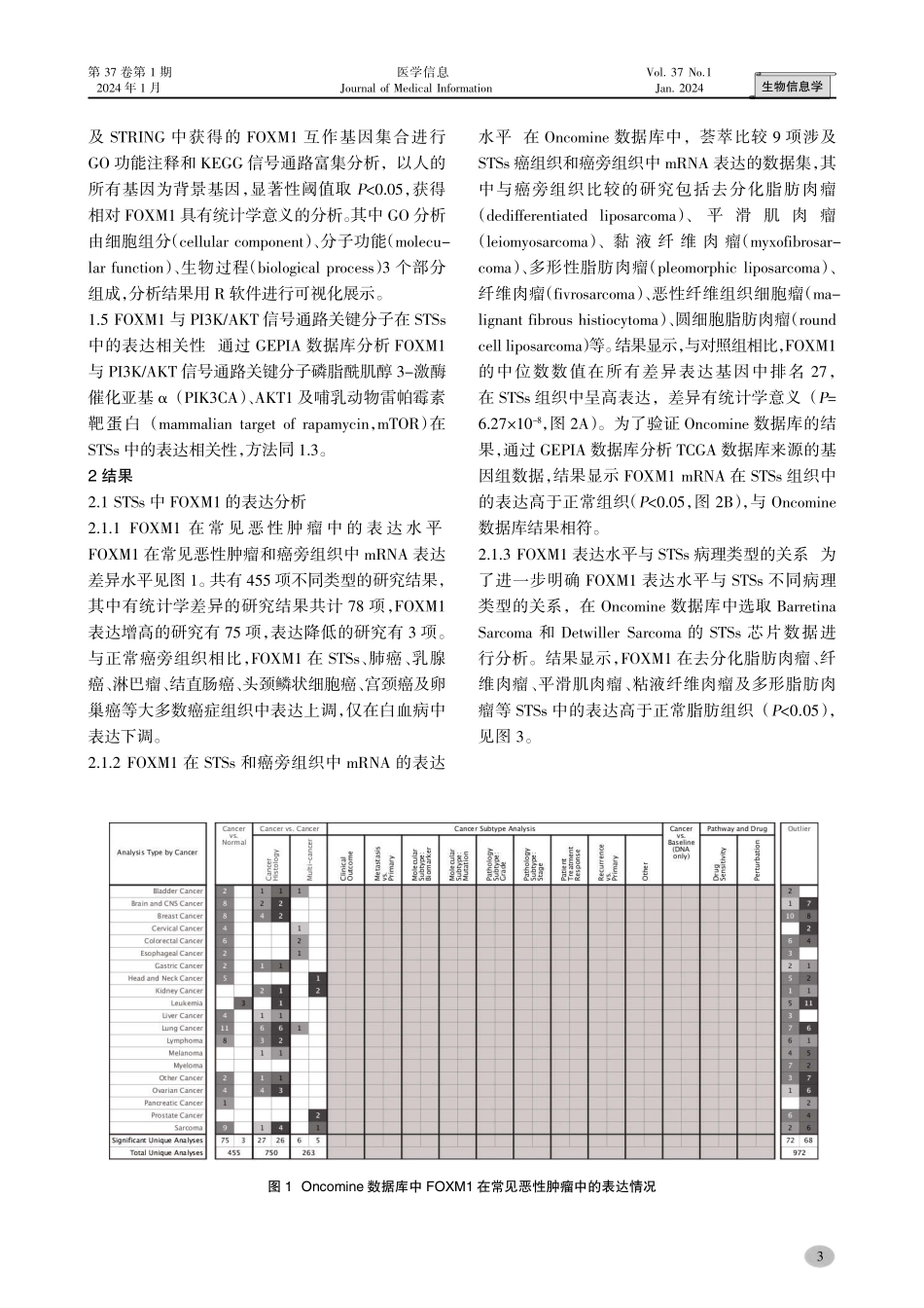 基于公共数据库分析FOXM1在软组织肉瘤中的表达及临床预后意义.pdf_第3页