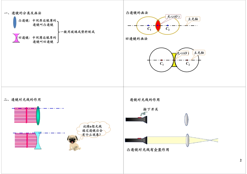 透镜及生活中的透镜(1).pdf_第2页