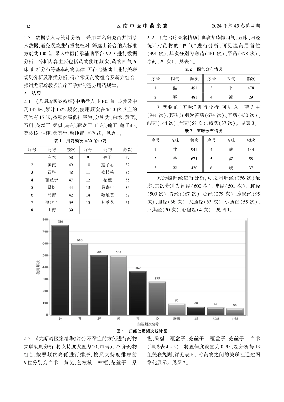 基于数据挖掘探析尤昭玲教授治疗不孕症的用药规律.pdf_第2页