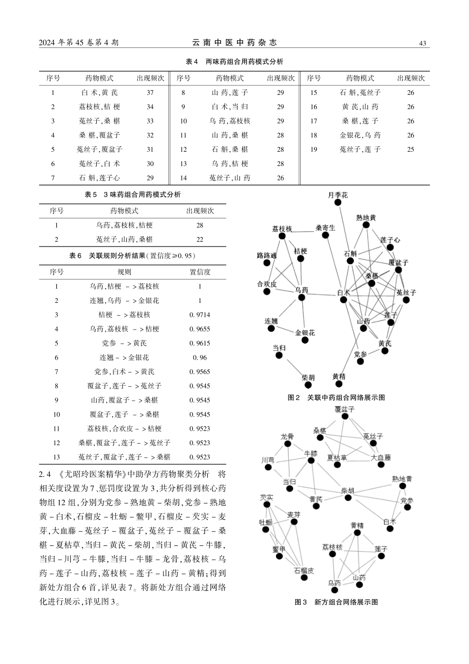基于数据挖掘探析尤昭玲教授治疗不孕症的用药规律.pdf_第3页