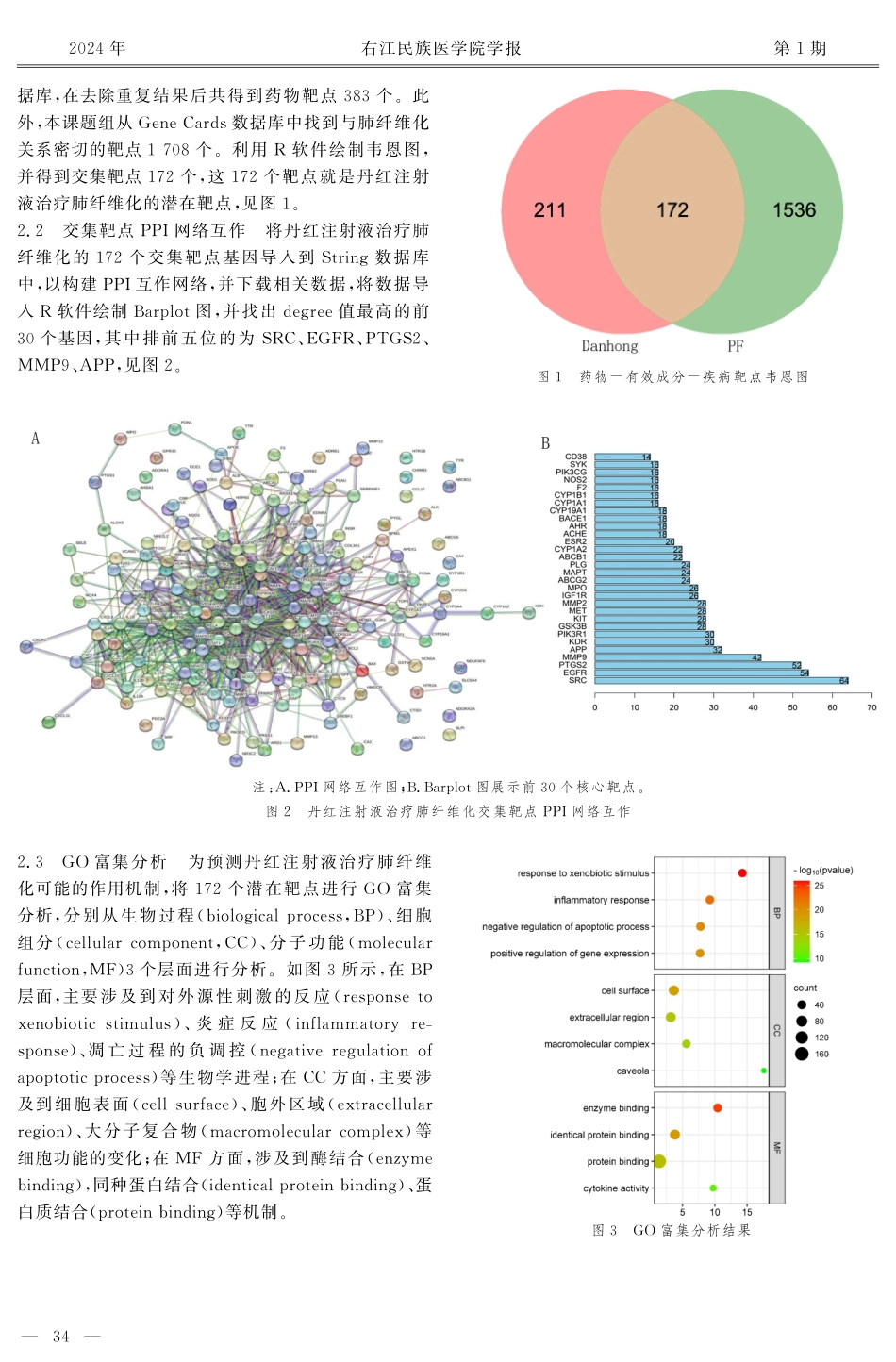 基于网络药理学和分子对接技术探讨丹红注射液治疗肺纤维化的作用机制.pdf_第3页
