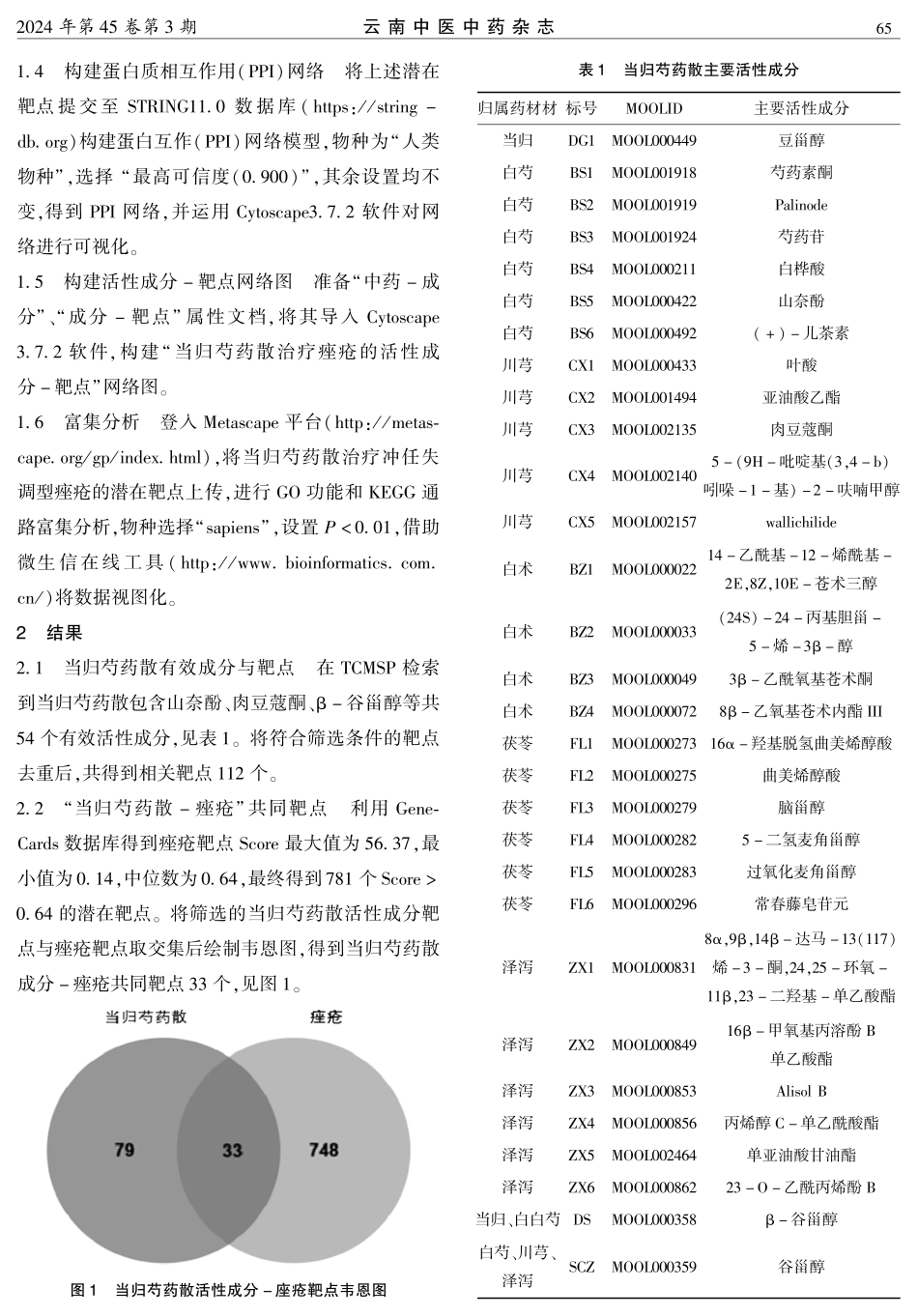 基于网络药理学探讨当归芍药散治疗女性青春期后痤疮的作用机制.pdf_第2页