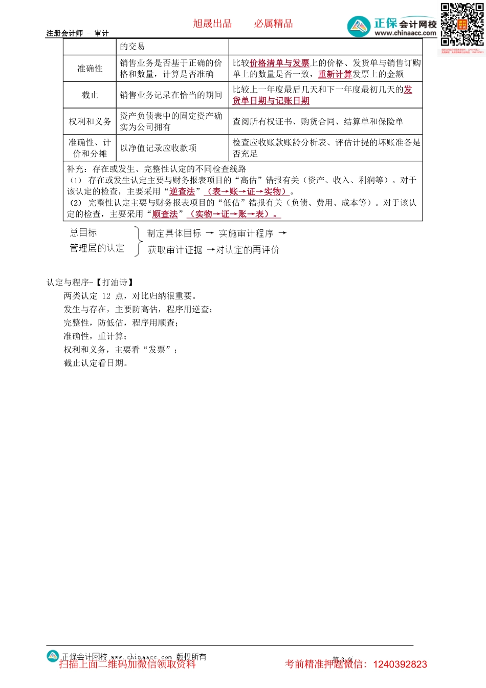 第0103.3讲　具体审计目标.pdf_第3页