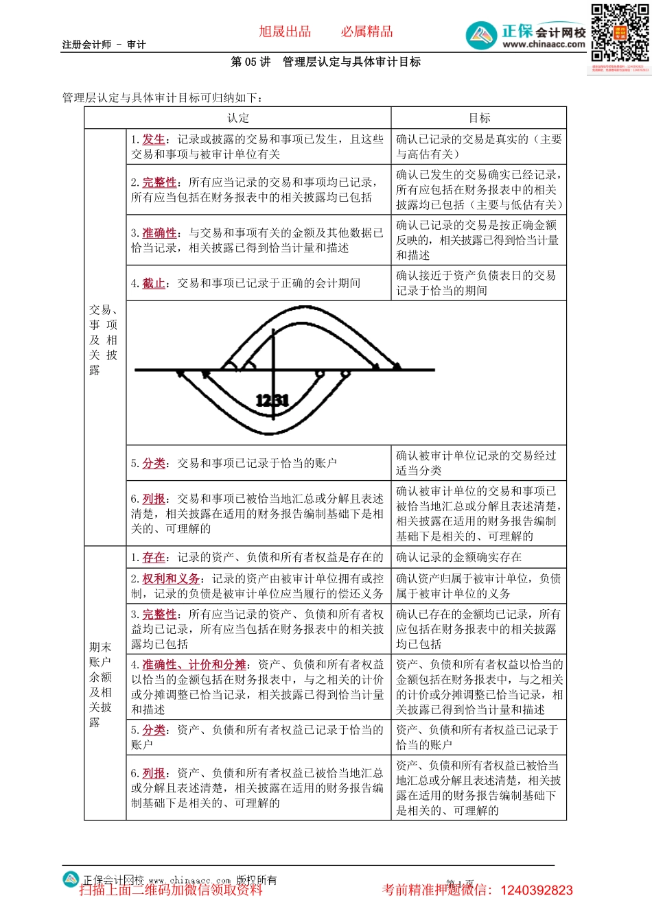 第0105讲　管理层认定与具体审计目标.pdf_第1页