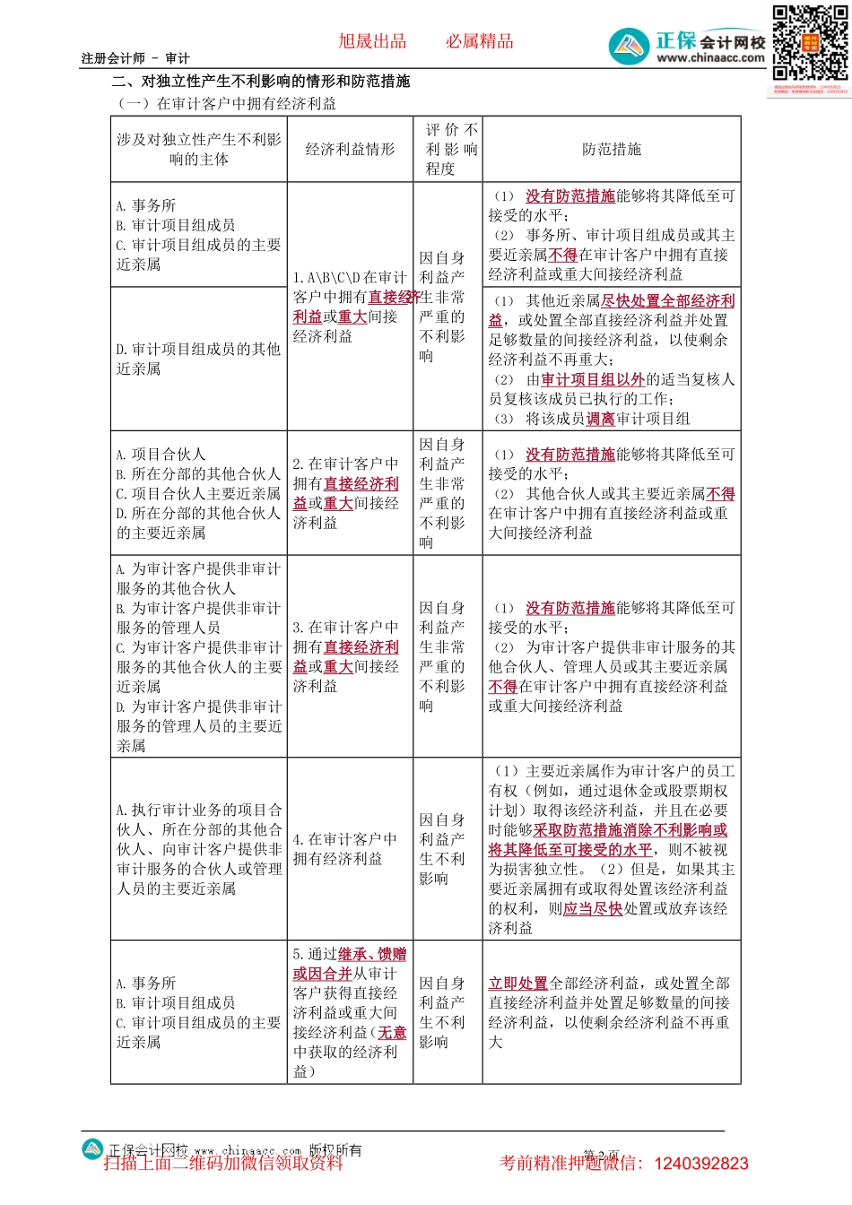 第0173.1讲　经济利益_create(2).pdf_第2页