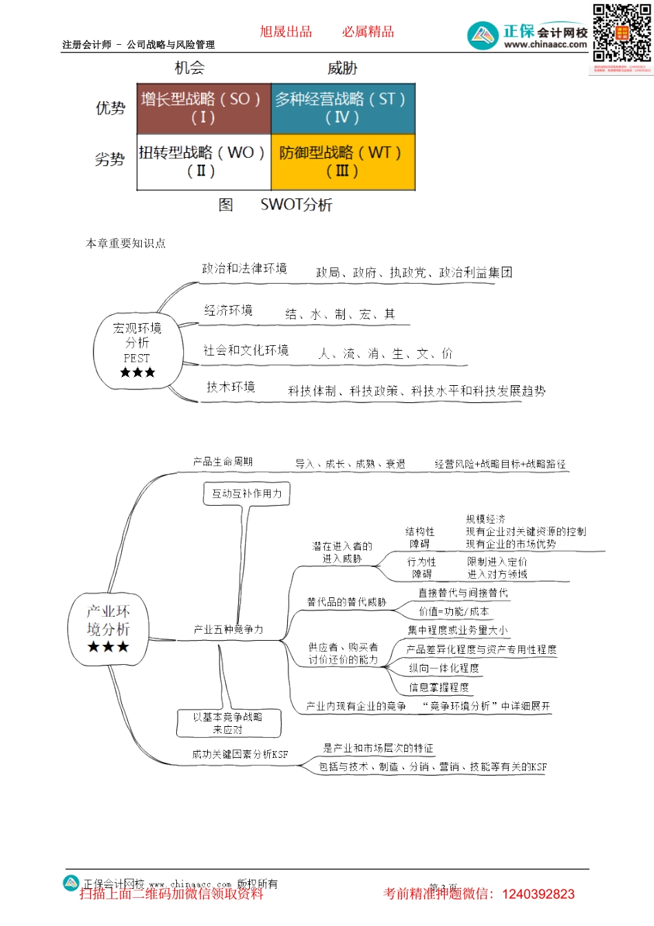 第0201讲　战略分析-_create.pdf_第3页