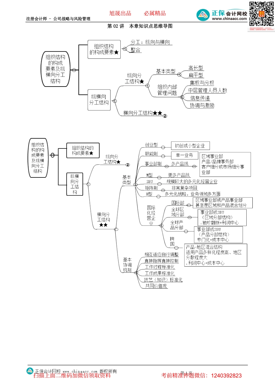 第0402讲　本章知识点思维导图-_create.pdf_第1页