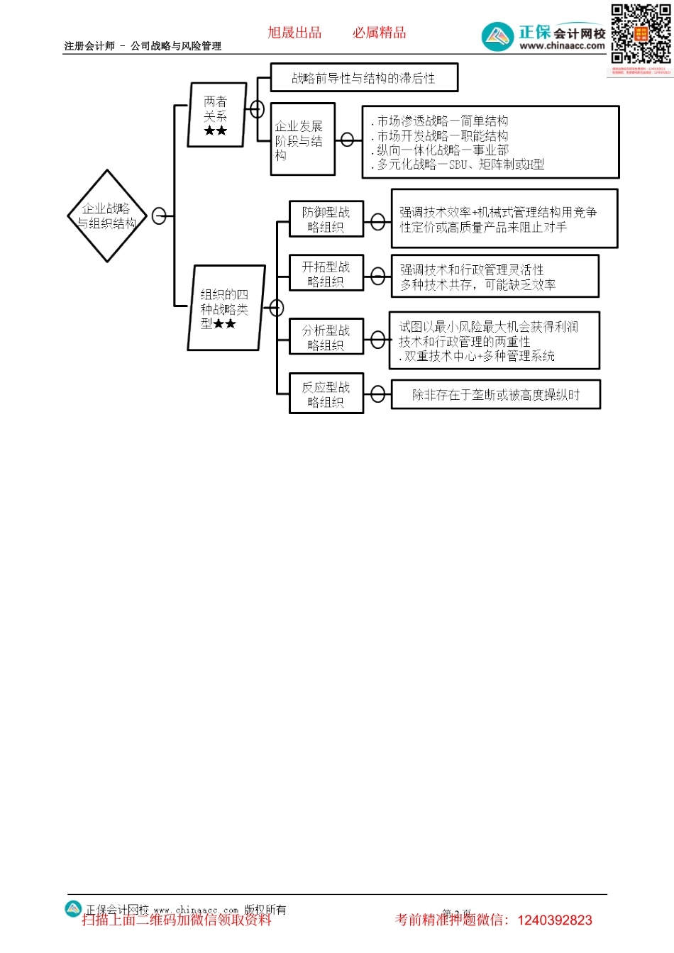 第0402讲　本章知识点思维导图-_create.pdf_第2页
