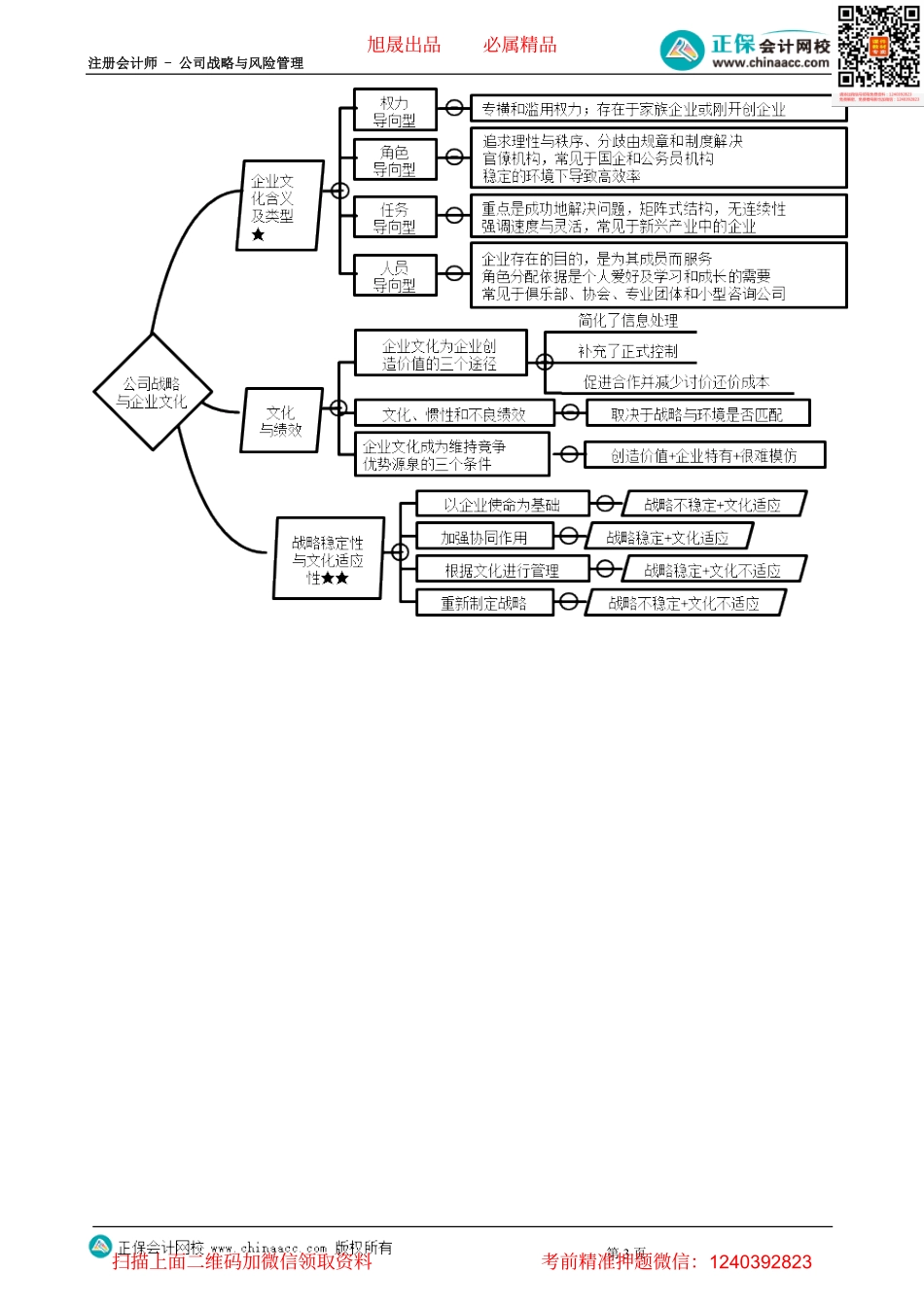 第0402讲　本章知识点思维导图-_create.pdf_第3页