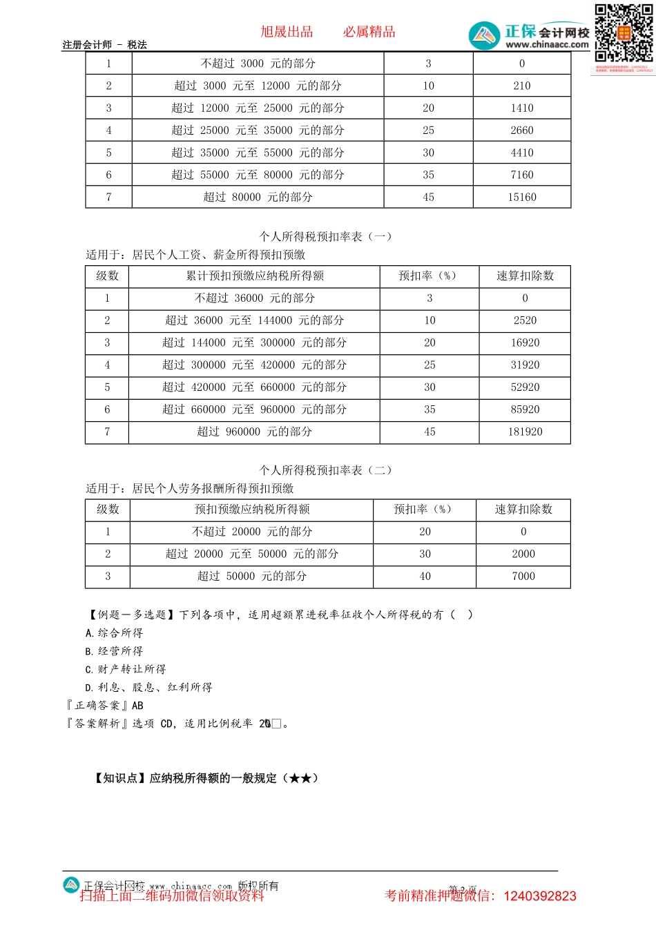 第0503讲　税率、应纳税所得额的确定与应纳税额的计算_create.pdf_第2页