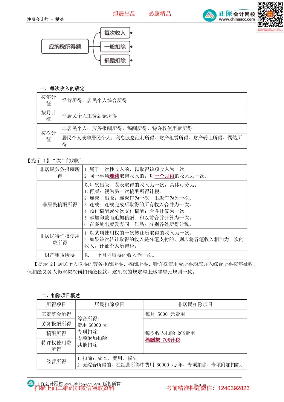 第0503讲　税率、应纳税所得额的确定与应纳税额的计算_create.pdf_第3页