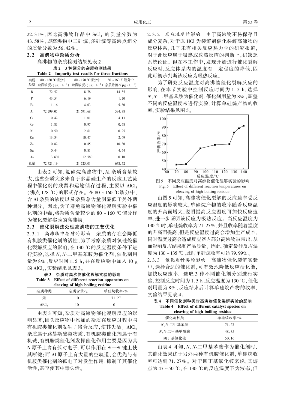 催化裂解法处理多晶硅行业中的氯硅烷高沸物.pdf_第3页