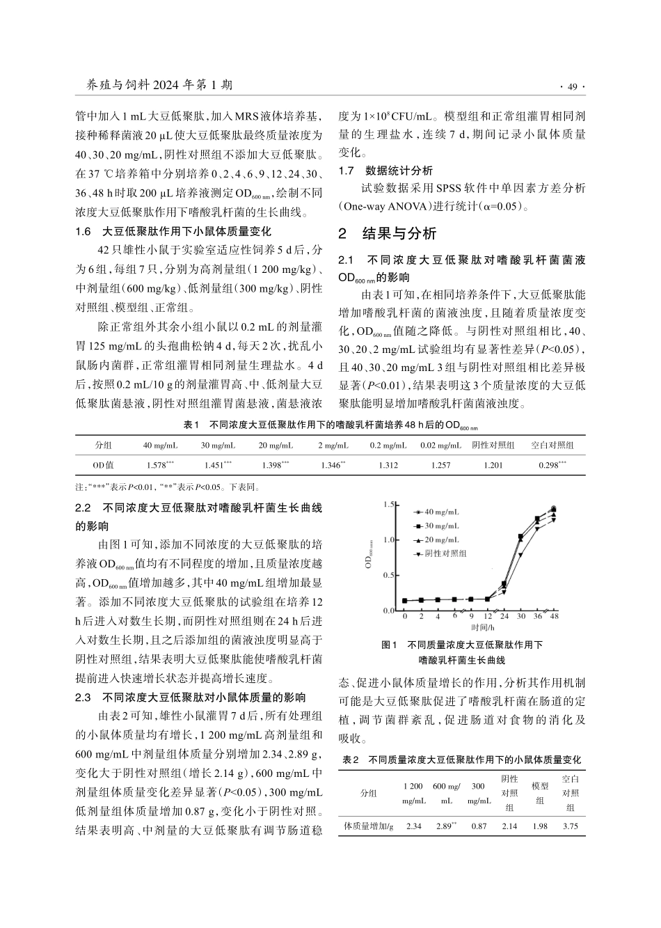 大豆低聚肽对嗜酸乳杆菌的增殖效果研究.pdf_第3页
