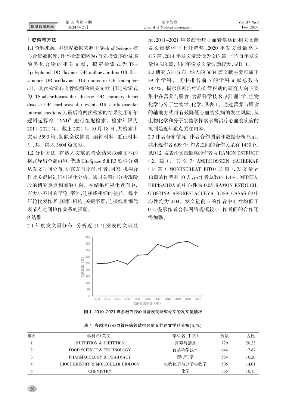 多酚治疗心血管疾病研究的文献计量学可视化分析.pdf_第2页