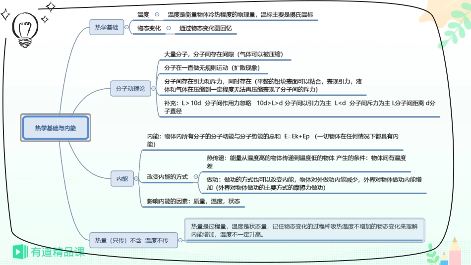 知识导图.pdf_第1页