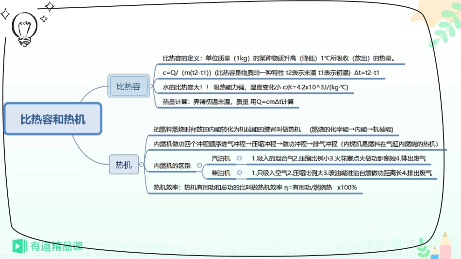 知识导图.pdf_第2页